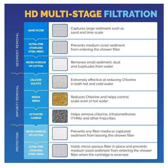 Aqua bliss Shower Head Filter in Oil Rubbed Bronze - Picture 4 of 7